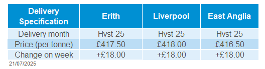 Delivered oilseeds 21 07 202572.png